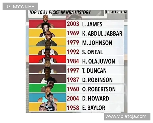 历届NBA状元秀大盘点与未来前景分析 历届NBA状元秀大盘点与未来前景分析