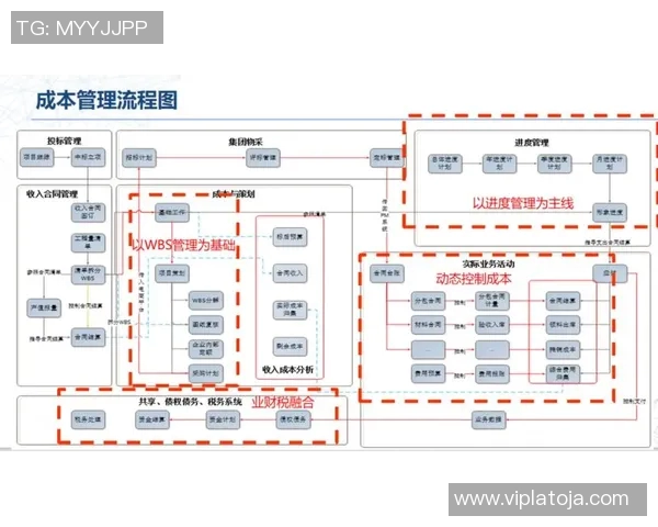 财务注册在企业成立中的重要性与操作流程解析