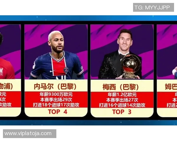 全球十位足球巨星名字汇总与成就分析